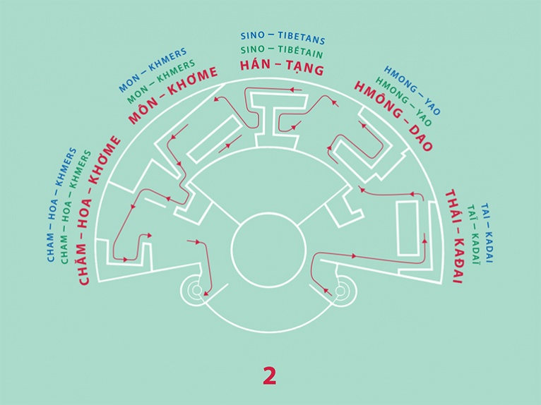Sơ đồ tào nhà Trống Đồng Bảo tàng các dân tộc Việt Nam tầng 2